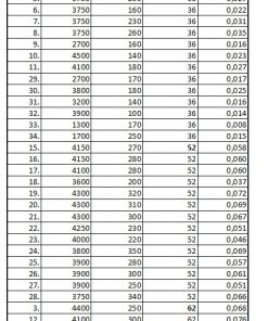 Eibe Schnittholz 36,52,62,82mm Übers