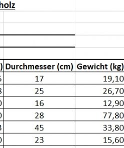 Preisliste Eibe Rundholz Comer See